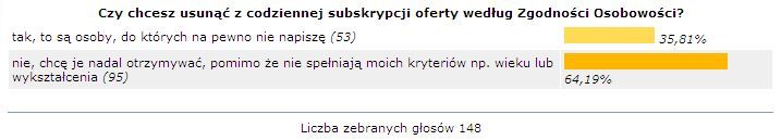 Subskrypcja i oferty według zgodności osobowości