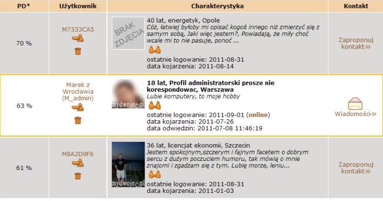 Wyr�nienie profilu w ramce