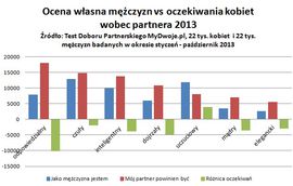 On powinien być odpowiedzialny, inteligentny i dojrzały  