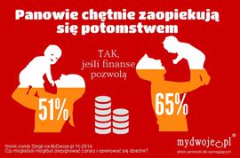 Współcześni mężczyźni w rodzinnej ofensywie 