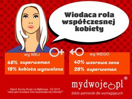 Żonaty, ale umawia się z innymi
