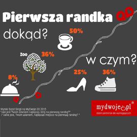 Pierwsza randka to może być Twój sukces 