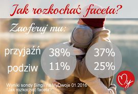 Jak rozkochać mężczyznę? 