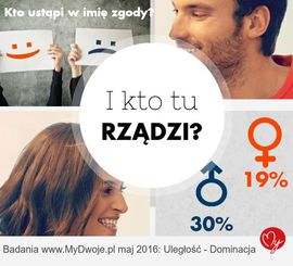 I kto tu rządzi i dominuje w związku; mężczyźni czy kobiety?