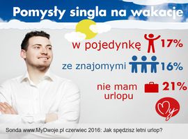 Pomysł singla na wakacje