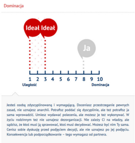 Uległość i dominacja w związku 