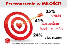 Czy wierzysz w przeznaczenie w miłości?