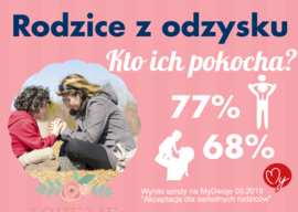 Rodzice z odzysku - co nowego na rynku matrymonialnym singli