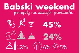 Pomysły na babski weekend